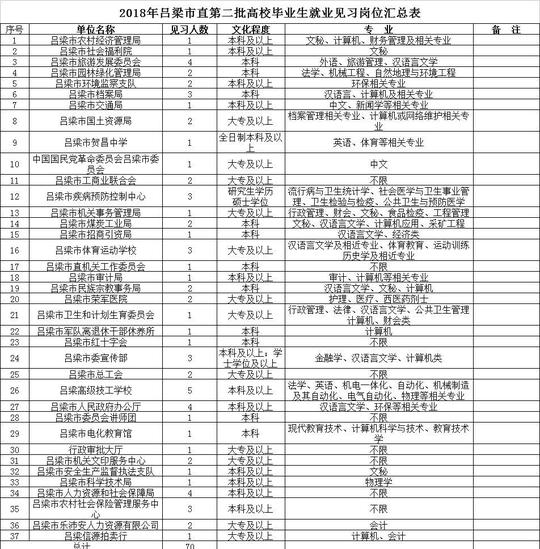xls附件3:就业创业证申领登记表.