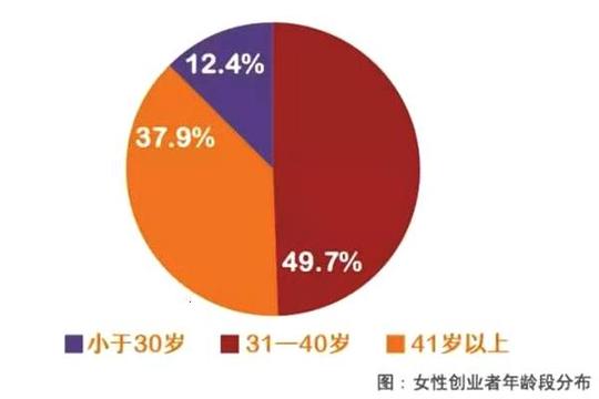 木兰汇和阿里巴巴联合发布2017全球女性创业研究报告