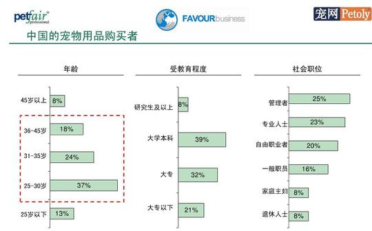 企业连锁与经营——创业计划书