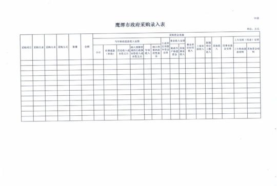2012年部门预算报表(月湖分局财政预决算及采购未独立)