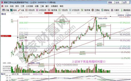 江恩股票软件看盘—2018年06月25日大势分析