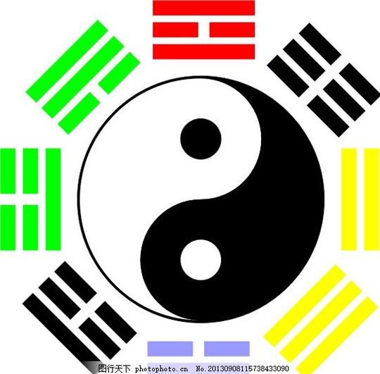 正宗周易八卦阴阳图