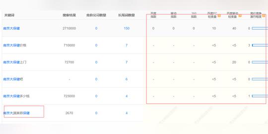 关键词挖掘结果