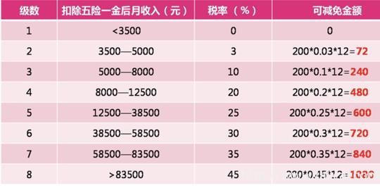 税优健康险最新政策解读:个人税优健康险如何减免个税