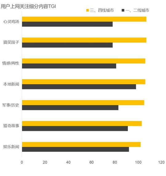 科技正文用户画像对比:抖音和快手在粉丝量级,用户活跃度方面都