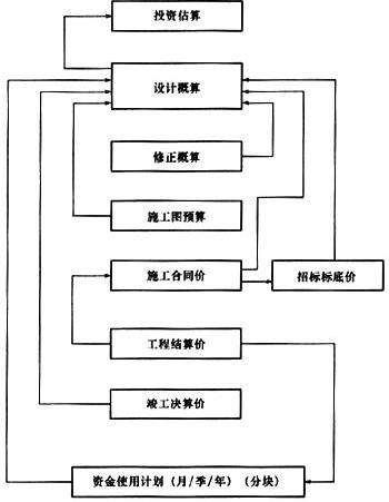 设计概算与施工图预算的比较点击查看答案进入在线模考
