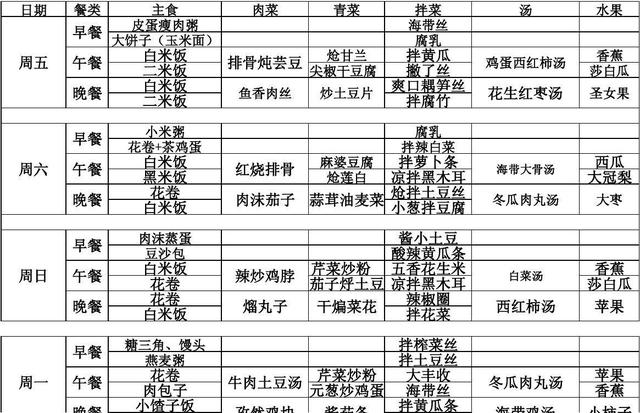2到3岁宝宝的食谱推荐