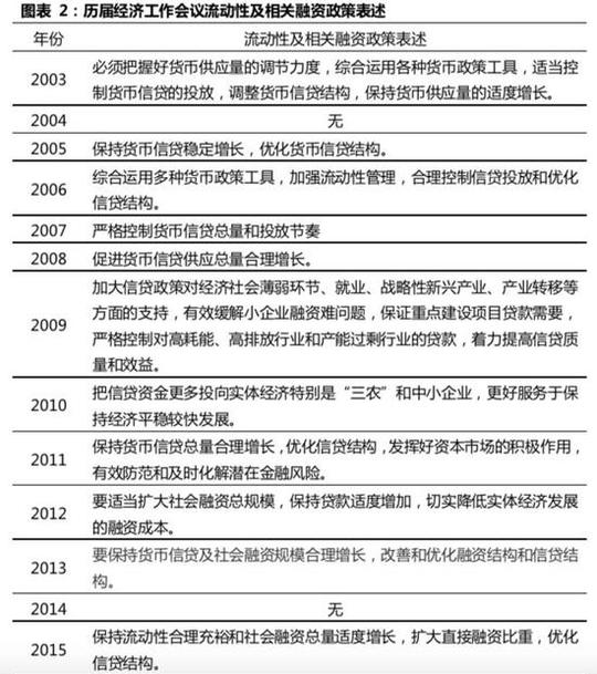 聚焦建立现代化经济体系,高质量发展.