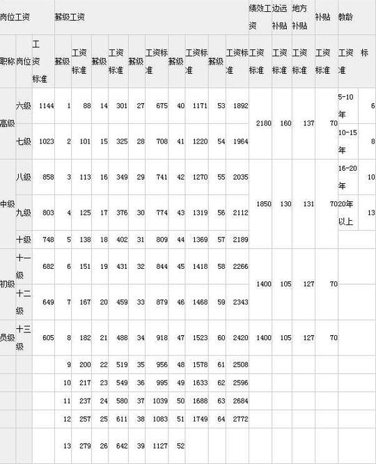 2018年教师教龄工资标准计算方法