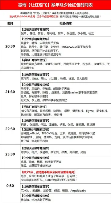 新浪微博怎么私信 新浪微博怎么置顶