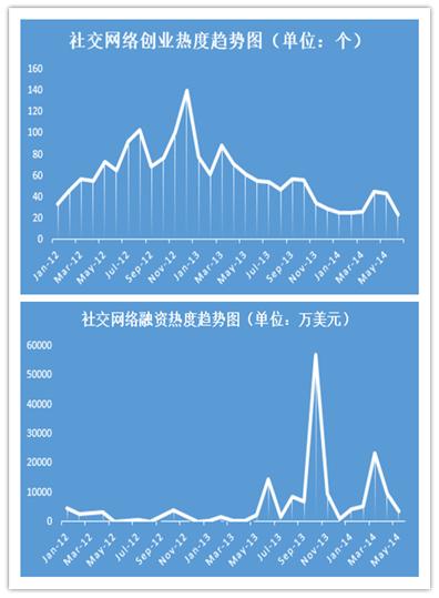 创投圈打造精准高效的创投对接平台-创投圈挑战系列创业路演五项目