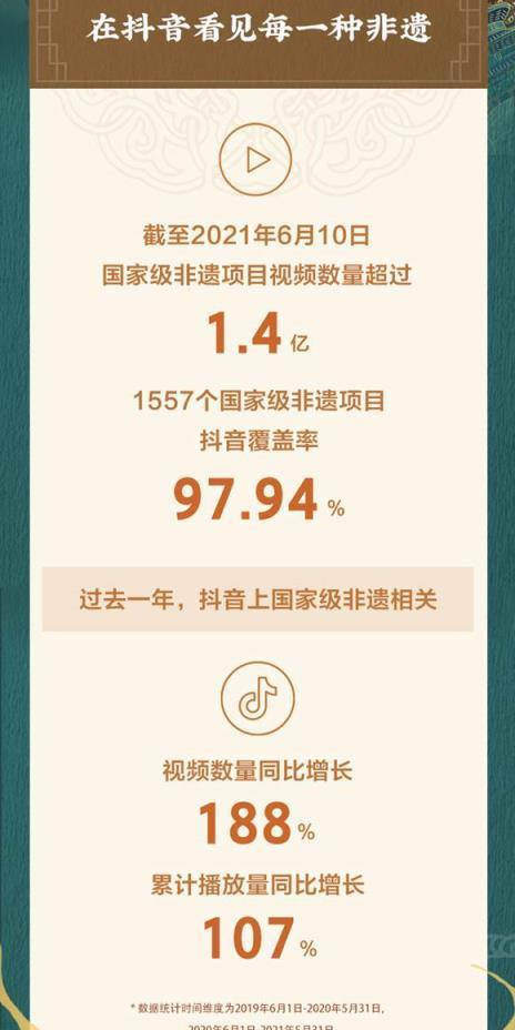 抖音数据采集(短视频数据分析报告)(图1)