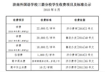 济南市国际学校费用多少