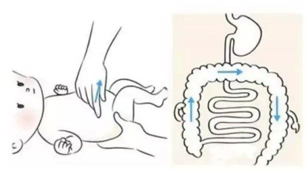 孩子便秘用什么按摩手法缓解缓解小孩便秘的按摩手法