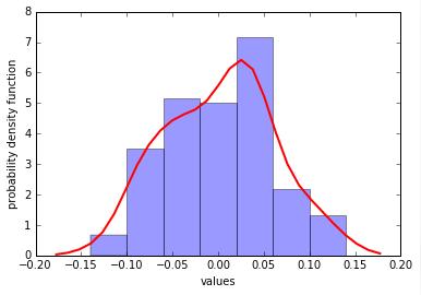 python:如何绘制三维数组的正态分布?