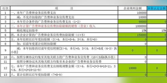 广告费和业务宣传费跨年度纳税调整明细表
