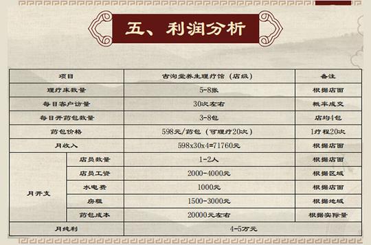 古洵堂养生馆加盟项目优势--数字化智能ai