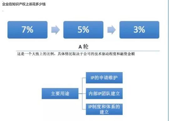 创业功夫堂丨科技创业者"挣钱"和"省钱"的另类之道,全