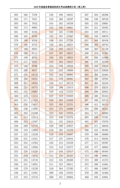 填报高考志愿什么最重要