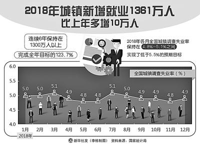 然而这几年,这一趋势正在悄然发生改变.