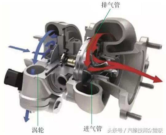高清图解涡轮增压器的工作原理、拆卸方法与步骤