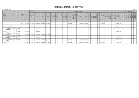2019年韶山市部门预算报表