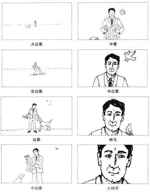 「短视频运营干货」5分钟教你写出专业的短视频脚本(内附模板)