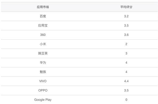 抖音短视频app竞品分析报告