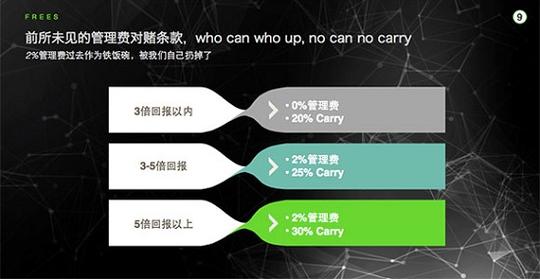 李丰离职idg去创业:颠覆传统vc