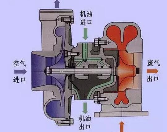 涡轮增压器原理图