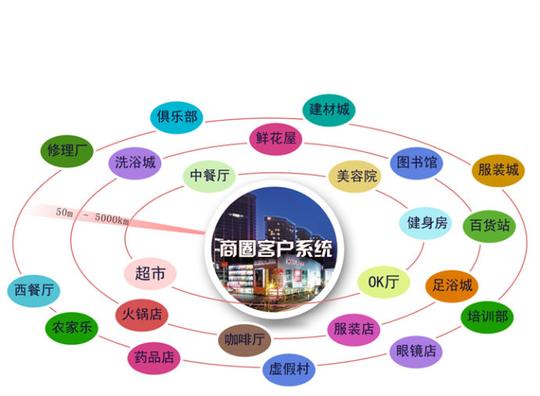 11月23日远大商城【网店经营】创业项目说明会(深圳站