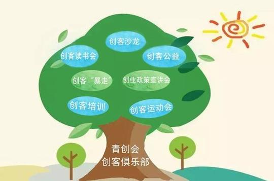 2017这一年,青创会为创业青年做了什么