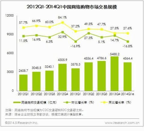 高校二手市场商业计划书
