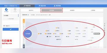 快乐大本营颜值软件的长尾关键词有什么
