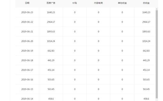 2019创业做自媒体线下实战一对一指导运营模式1:1复制打造mcn矩阵