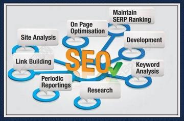 seo的标签怎么优化