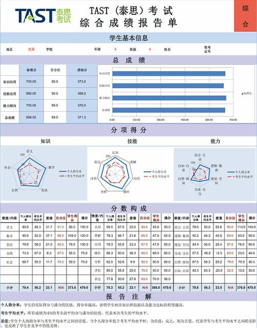 梦见儿子的考试成绩