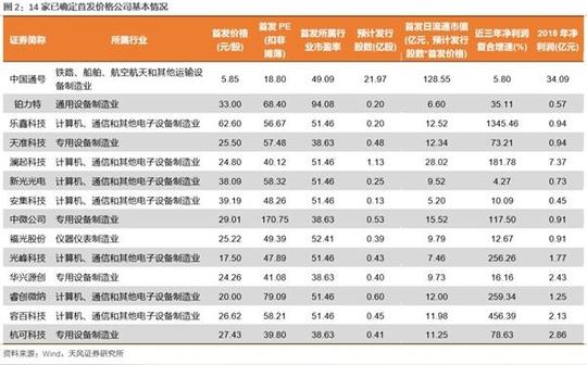 天风策略:科创板上市交易对流动性的冲击有多大?