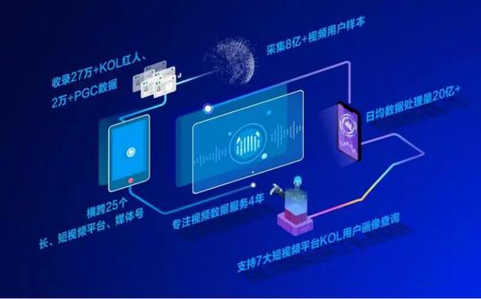 卡思商业智能分析系统:七个"智"字,带你读懂短视频智能营销