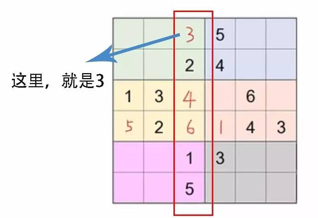 六缺五是什么意思