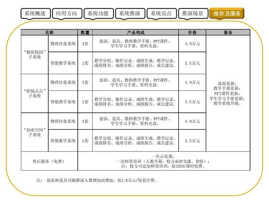 大学生就业创业素质训练沙盘系统说明ppt
