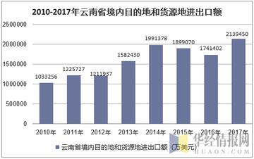 云南跨境电商总额多少万
