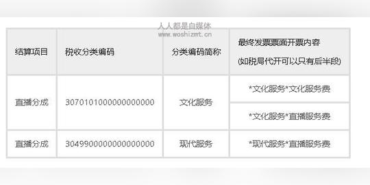 抖音公会是什么?运营推广seo第1张