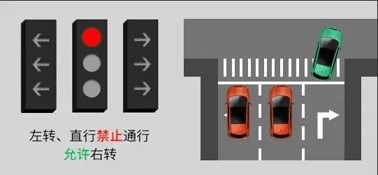 新国标红绿灯有什么意义