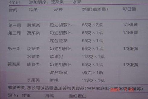 宝宝初添加辅食怎么添加