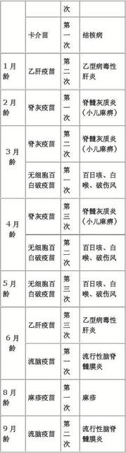 宝宝接种疫苗