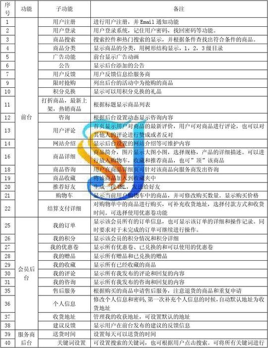 大学生校园电子商务创业(bmc)实训基地建设方案