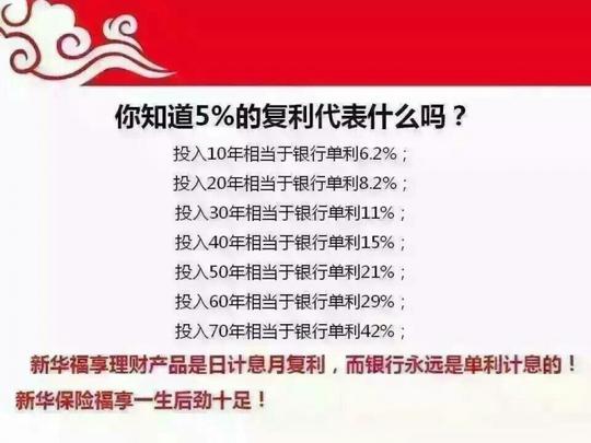 新华人寿(重大疾病)+理财(福享一生)看图-得意