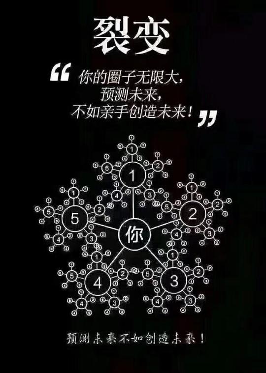 我来告诉你0元创业的【谭八爷】是如何裂变的