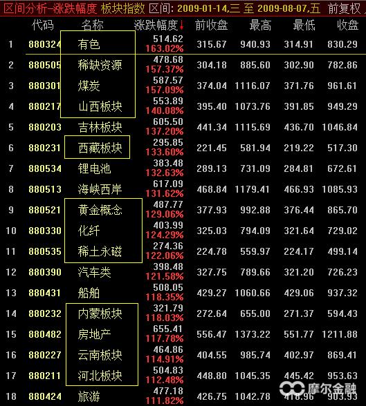 预判:2019年a股最赚钱的行业-沪深-钓牛娃-摩尔金融